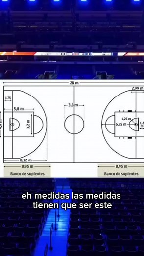 Medidas de una Cancha de Básquetbol