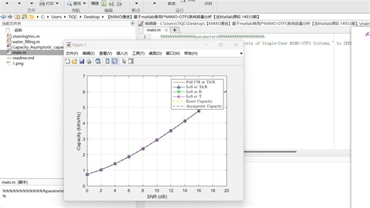 【MIMO通信】基于matlab单用户MIMO-OTFS系统容量分析【含Matlab源码 14933期】
