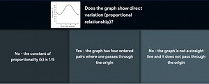 Does the graph show direct variation (proportional relationship... | Filo