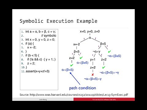Practical Satisfiability Modulo Theories (SMT) Solving