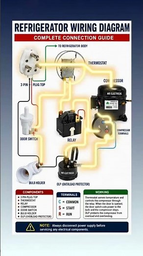 Refrigerator Wiring Diagram | Complete Connection Guide #airconditioner #accircuits #experiment