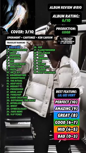 Album Review #810 - xperiment - cartunez By Ken Carson