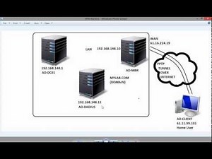 VPN with RADIUS Server in Windows Server 2008R2 SP1