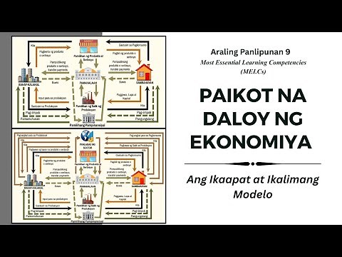 Paikot na Daloy ng Ekonomiya (Ikaapat at Ikalimang Modelo)┃AP9 Q3 Week 2┃PART 2 (MELC Curriculum)