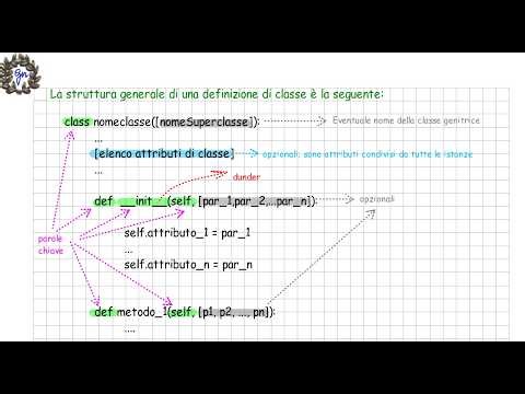 definizione classe in Python