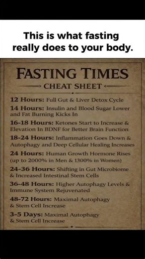 The Benefits Of Fasting Are Remarkable