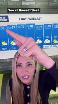 Spring-like weather this week