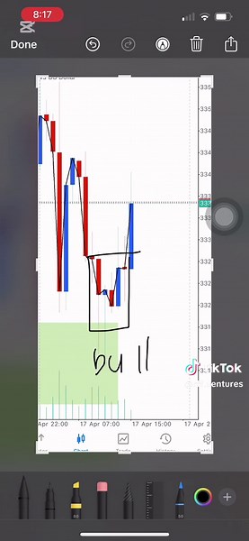 Backtest. #rff #trading #trader