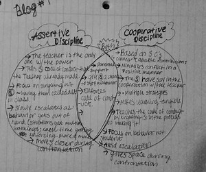 Assertive Vs. Cooperative Discipline