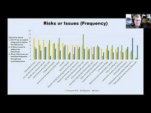 Environmental and Social Safeguards