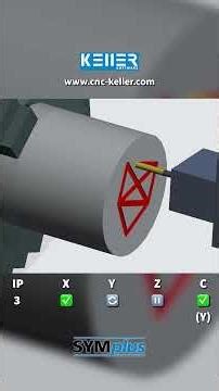 How to machine contours on the face & cylindrical surface of a lathe: real + virtual Y-axis