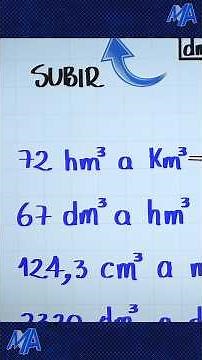 Converting volume units