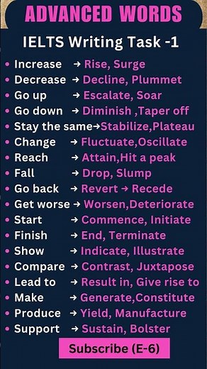 20 Powerful Verbs for IELTS Writing Task 1 | Basic to Band 9 Vocabulary #ieltspreparation #task1