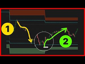 2-Step Process to Trade Volatility in Futures Markets