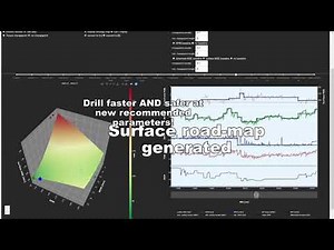 drillWiz: Data visualization and drilling optimization