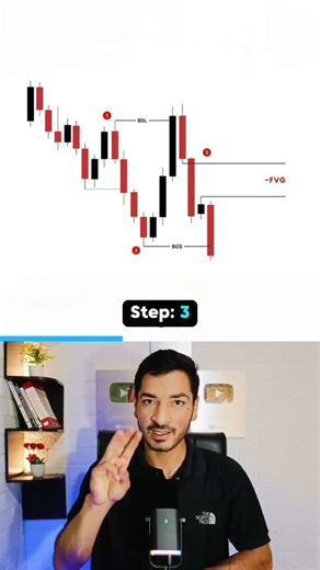 Akash Gul | 4 Steps to Identify High-Probability FVG's 📈 #AkashGul #StockMarket #SmartMoney #Trading #OrderBlock #FVG #Forex | Instagram