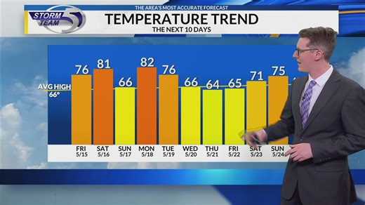 Northeast Wisconsin weather (5.14.26)