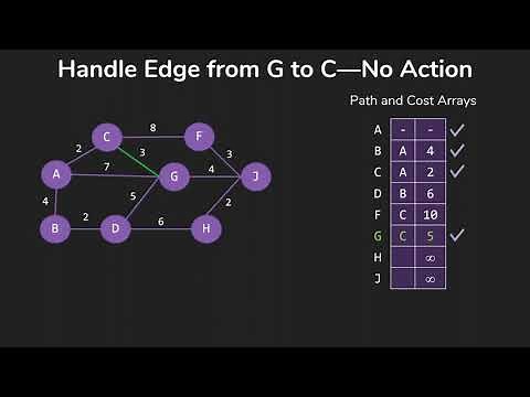 Dijkstra's Shortest Path Algorithm