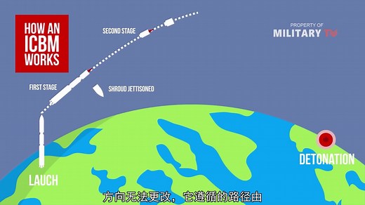 什么是洲际弹道导弹（ICBM）？