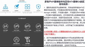 外汇MT4跟单API多账户管理外汇跟单EA无需MT4外汇账户批量管理软件