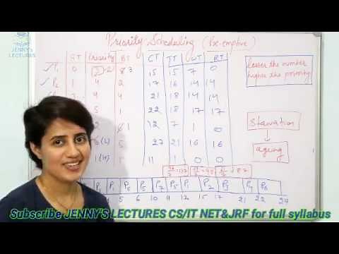 Lec 17: Preemptive Priority Scheduling Algorithm in OS with example | Operating System
