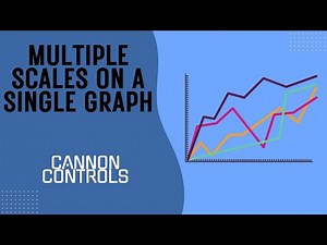 Creating Multiple Graph Scales in LabVIEW