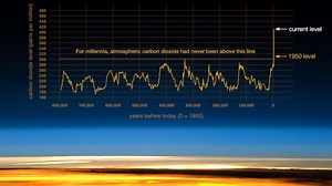 Temperatures and carbon dioxide are up, regulations are down: Environmental headlines you missed this week