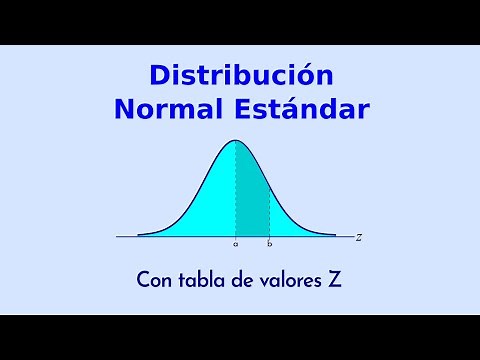 Cómo calcular probabilidades con la tabla de valores Z - Distribución Normal Estándar