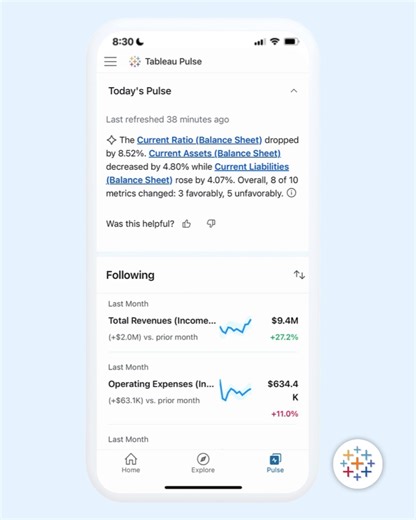 2.5K views | CFOs and financial department leaders  #TableauPulse puts AI-powered insights in the palm of your hand to help you boost profitability and growth, balance financial positions and stability, and improve cash flow management. Learn more about how Tableau Pulse provides the metrics and insights that matter so you can easily make data-driven decisions about spending and manage the company's bottom line. tabsoft.co/3Ex3Qxq | Tableau Software | Facebook
