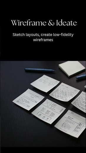 UI/UX Design Process | Essential Steps For UI/UX Designers #uiuxdesign #uiuxdesigner