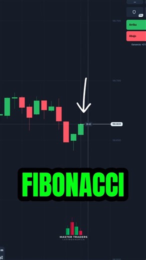 Estrategia de Fibonacci a Solo 1 Minuto ✅ #shorts #trading