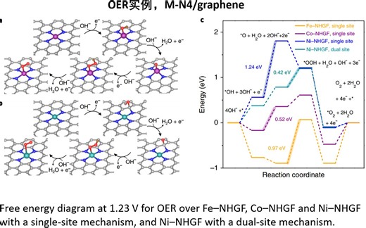 超详细电催化台阶图计算步骤，细节拉满【电催化课程1】