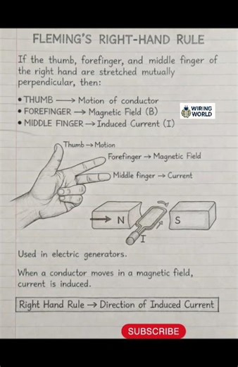 Fleming Right Hand Rule ⚡📖 | Current direction कसा ठरतो!#electrical#ytshorts#shorts#wiringworld