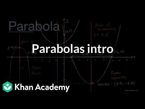 Parabolas intro | Grade 11 | Math | NCERT | Khan Academy (IN accent)