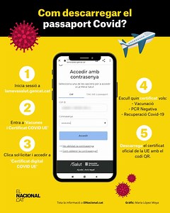✈️ Avui entra en vigor certificat digital Covid de la UE, una eina digital que ens permetrà viatjar tot i que encara estem en pandèmia. A partir d'ara, serà obligatori per desplaçar-se entre els països membres i per poder-lo tenir caldrà complir algunes d'aquestes tres condicions: 🔸 Estar vacunat contra la Covid-19 🔸 Tenir una prova recent de Covid amb resultat negatiu 🔸 Haver superat la Covid-19 A Catalunya es pot descarregar a través de La Meva Salut. Llegeix l'article complet a l'enllaç de