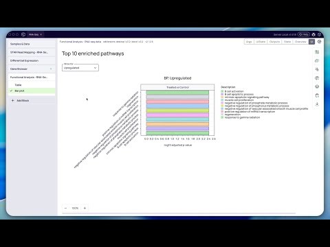 Differential Gene Expression Analysis | Bulk RNA-seq Pipeline in Platforma