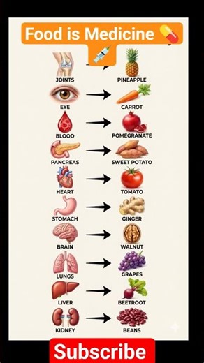 Food is Medicine. top 10 foods for you to heal you naturally #heal #natural #food