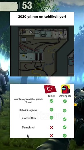 Among Us VS Türkiye