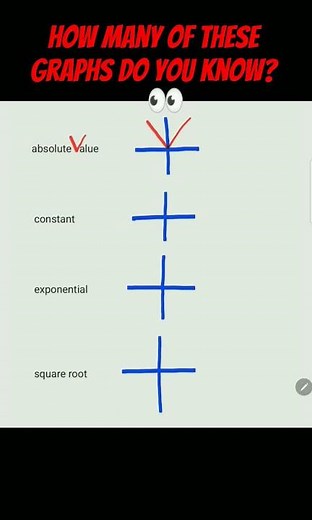 The 4 Basic Function Graphs You MUST Know 📈