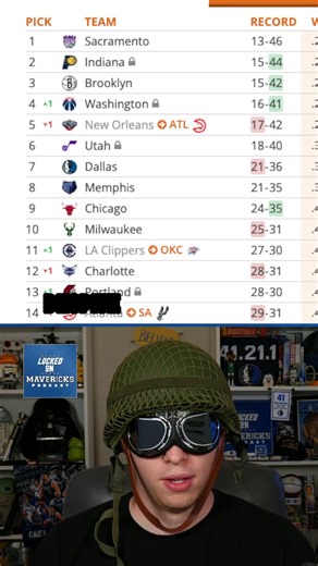 Dallas Mavericks Must Keep an Eye on the Memphis Grizzlies