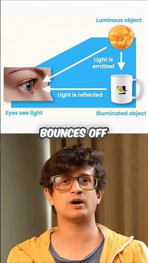 Ray Tracing explained #gamedev