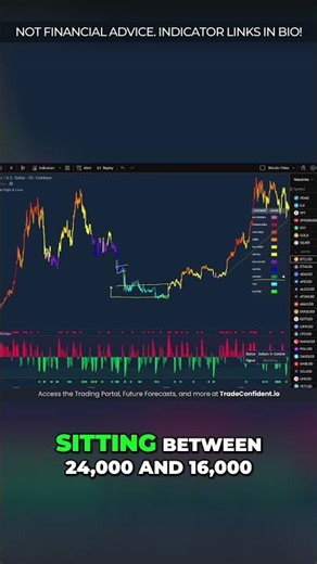 Maximize Profit: Buy Bear Market Bottoms for Massive Gains! #shorts