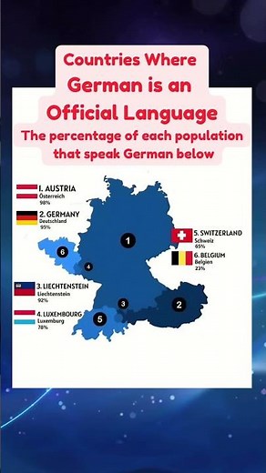 Which Countries Speak German? 🇩🇪