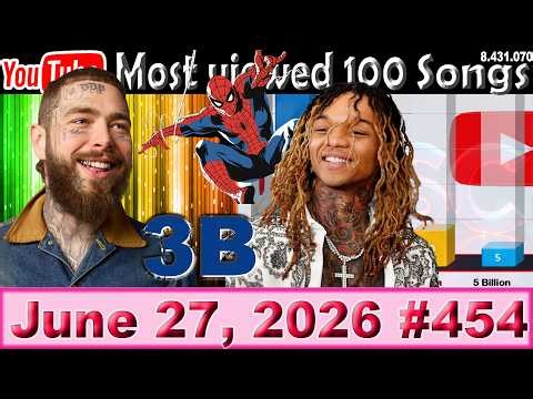Most Viewed 100 Songs of all time on YouTube 27 June 2026 №454