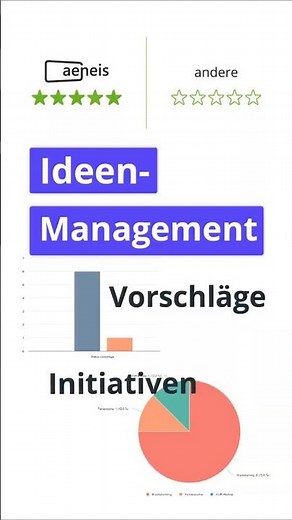 Your CIP under control | Idea management in the BPM software Aeneis