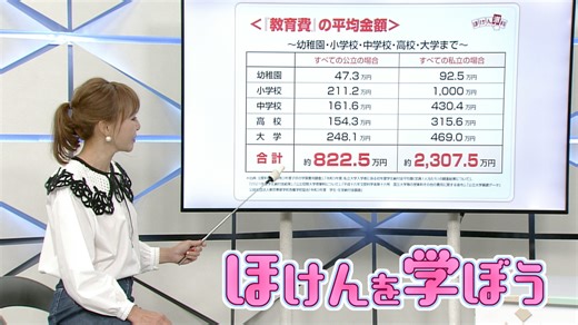 #01 教育費｜Quebee キュエビー