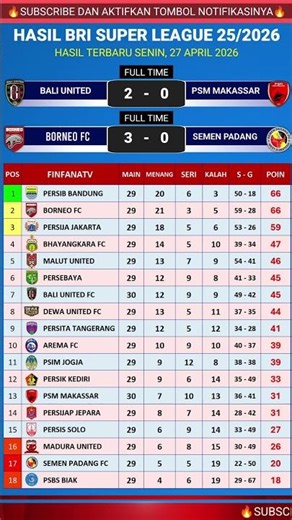 Hasil liga 1 hari ini - Bali United vs PSM Makassar - Klasemen Liga 1 2025 Terbaru hari ini