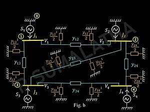 Network Model Formulation
