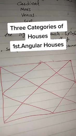 5.7K views · 24 reactions | Angular Houses #palmistry001 #astrology | Yousaf Palmist | Facebook