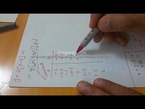 Steps for Drawing a greatest Integer (Step) Function: Example 1